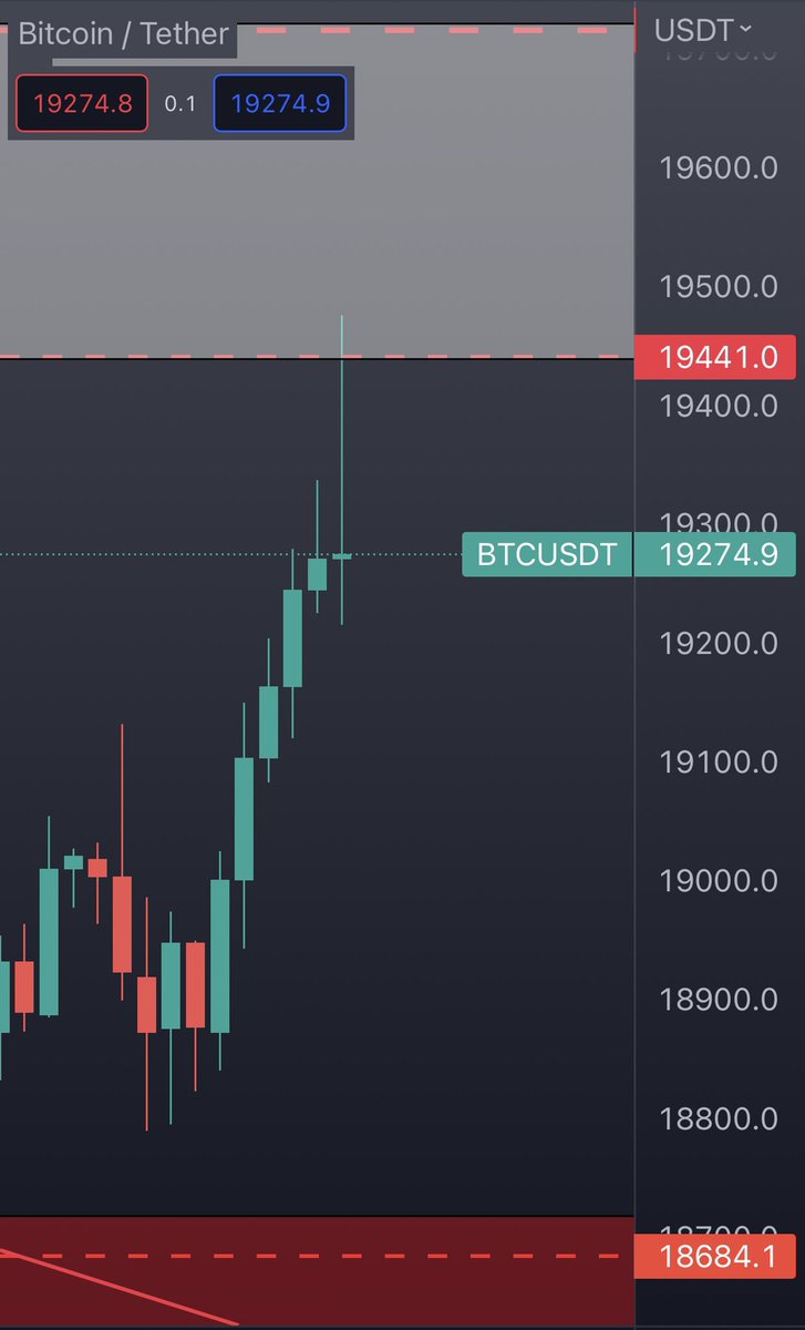Hem Abd borsaları hem de #bitcoin de Shortlar avlandı/avlanıyor. 

Bitcoin dirence kadar getirdiler.