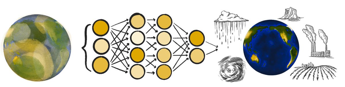Postdoc Alert! Join my group at <a href="/CSUAtmosSci/">CSU Atmos Sci</a> to study ML approaches for identifying hazardous weather such as heat waves in future climates and making better hurricane predictions now! 2+ year, fully funded position in beautiful Colorado! shorturl.at/wyU23