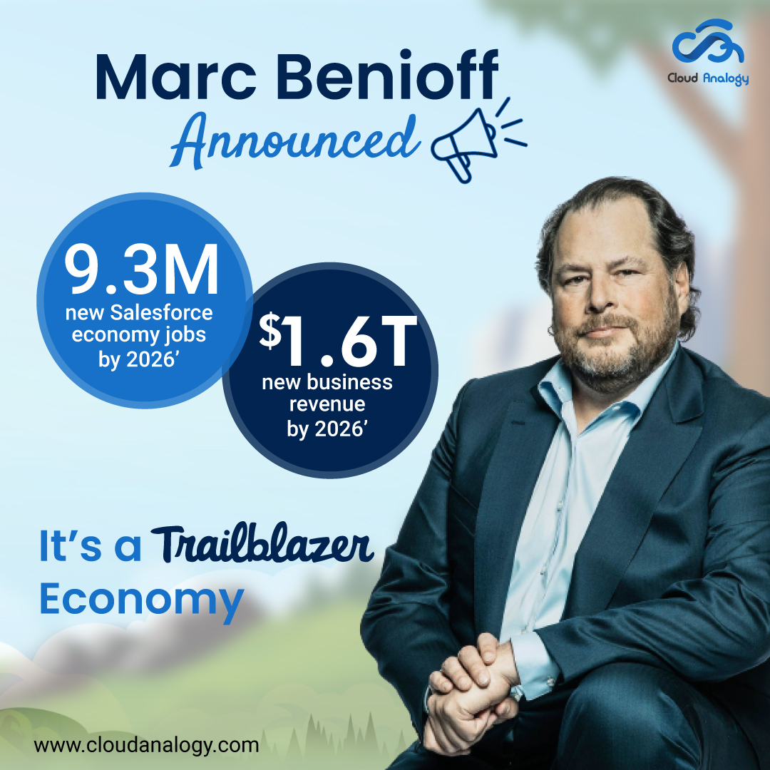 cloudanalogy's tweet photo. All our #trailblazers, roll on your sleeves because it is the time for endless opportunities & exponential growth.
Can't demand a better start of #dreamforce22 than this. @Benioff
#CloudAnaogy #Dreamforce22 #CAtDreamforce22 #DreamCloud22 #Salesforce #DF22 #trailblazer https://t.co/N0XcDRu7b2