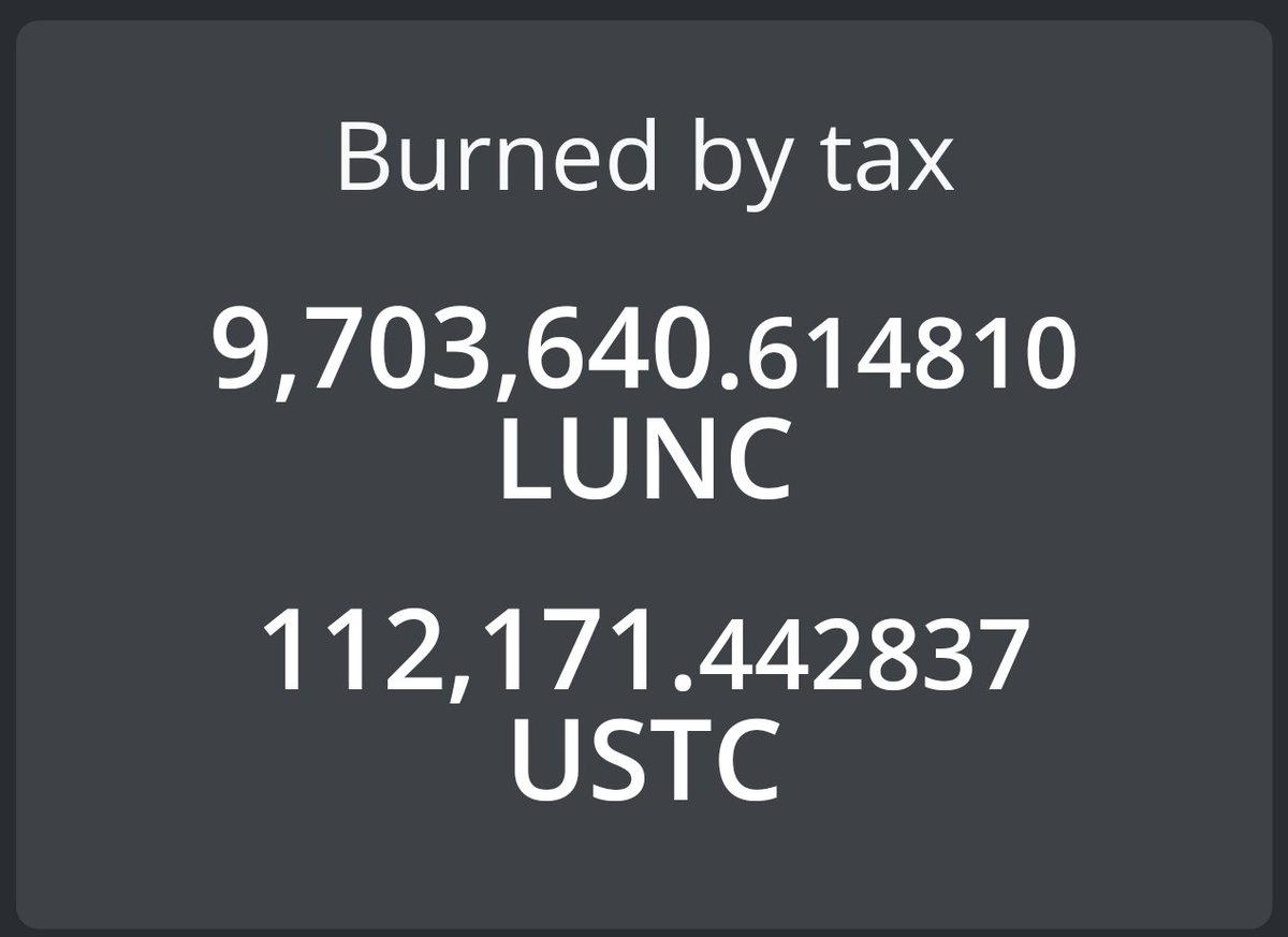 SaqlainAli888's tweet image. Today burn tax got active and till now 9.7m $LUNC got burned and also 112k USTC. The burn tax going pretty well. Diamond hands Retweet and like and follow for more Updates. #LUNC #LUNCARMY #LUNCBURN #LUNCcommunity #Lunatics #LUNACLASSIC #LUNA #TerraClassic #LuncBurnTax