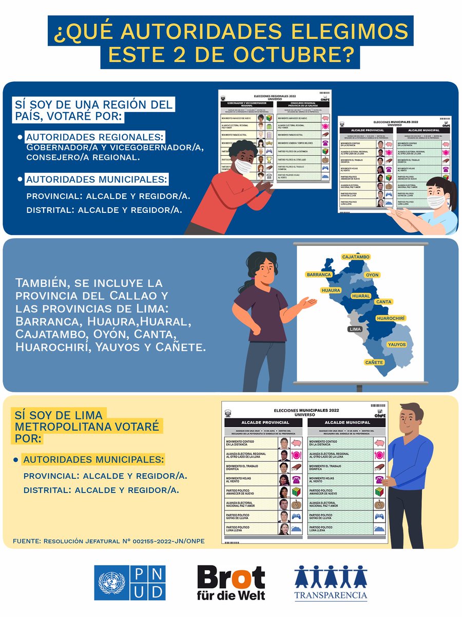 📢 #ERM2022 | ¿Por quiénes voto si soy de Lima Metropolitana? ¿Por quiénes voto si pertenezco a las otras regiones del Perú? Descúbrelo aquí 👇🏽

👉🏽 Infórmate a tiempo en votu.pe y #DecideBien

🔹 Con el apoyo de <a href="/PNUDperu/">PNUD Perú</a> y <a href="/BROT_furdiewelt/">Brot für die Welt</a>