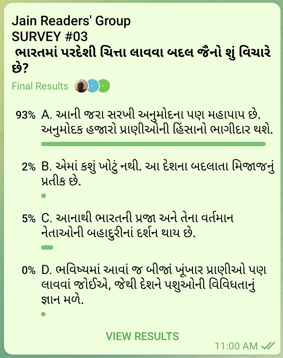 Mitranandsagar's tweet photo. Jain Readers' Group में किये गए एक survey के मुताबिक ९३ प्रतिशत जैनों (भक्तों समेत) ने परदेस से चीतों को लाने के तर्क और बचावों को नकार दिया है. https://t.co/oTj9CG4RNH