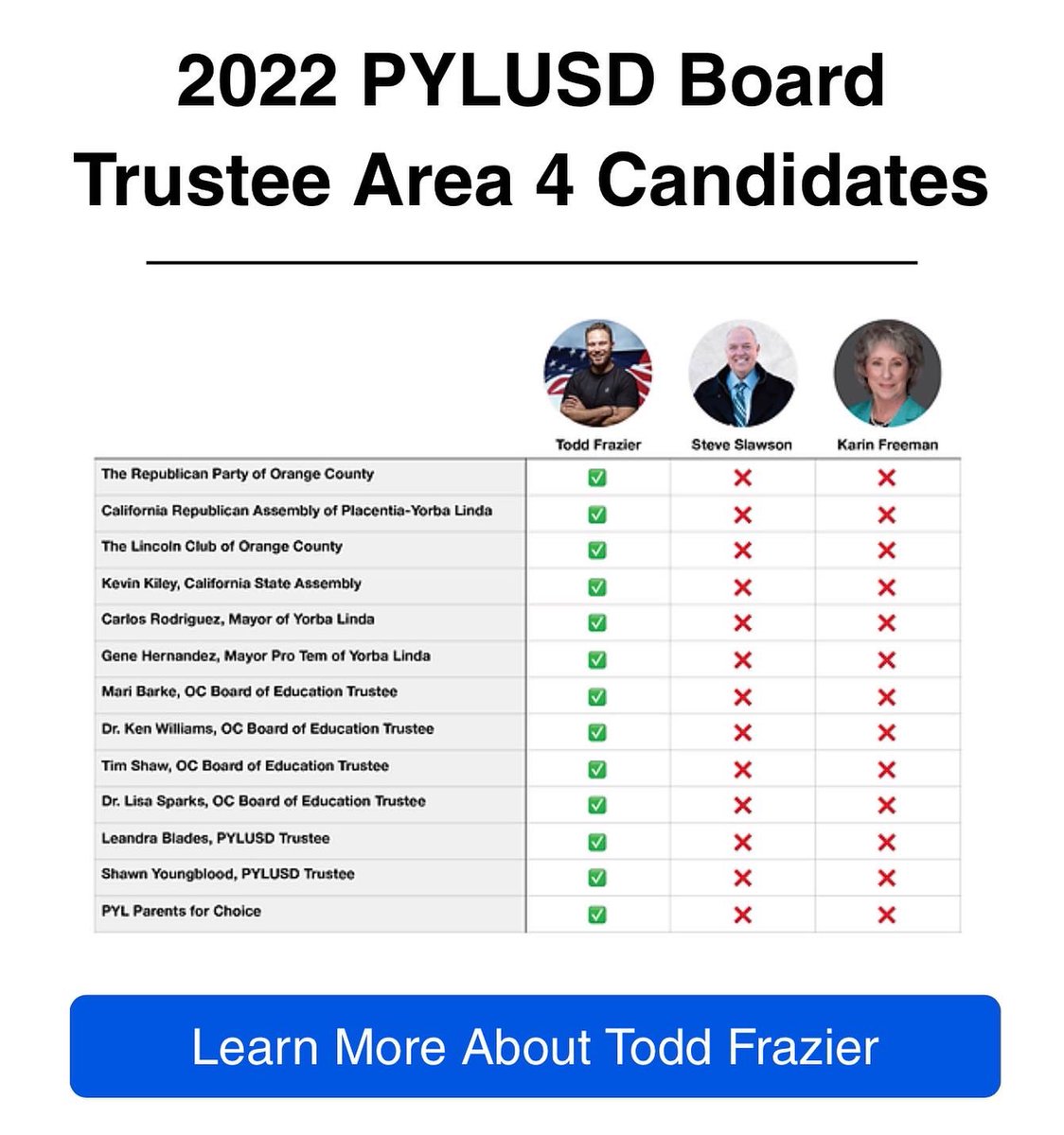 Frazier4PYLUSD's tweet photo. Several people have been asking, “Who are you running against?” This graphic shows my 2 opponents, lists many of my current endorsements that neither of my opponents possess, and shows official candidate statements
Here is a link to this on my website: https://t.co/fX6saWjdjK https://t.co/nJf7ZhGFvH