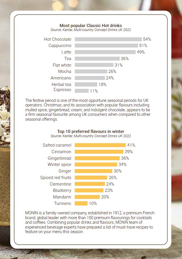 ☕️ Monin Winter Flavours: Heart-warming winter drink recipes from Les Sirops de Monin 🧣

Want to make a nice cup of Winter Spice Hot Chocolate or Salted Caramel Latte? Monin has brought special hot drink recipes on our website! <a href="/Monin_UK/">MONIN UK</a> 

cooksmill.co.uk/blog/monin-win…