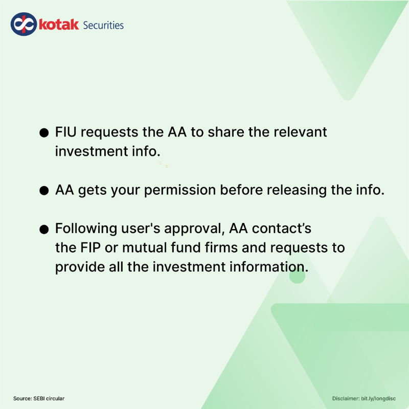 kotakneo's tweet photo. Here’s an explainer on how the #AccountAggregator accumulates the data for you. It is certainly going to make life easy for the investors.

Swipe to know more and tell us what do you think about it.

Disclaimer: https://t.co/mM1sKSDjB8

#SimplyExplained