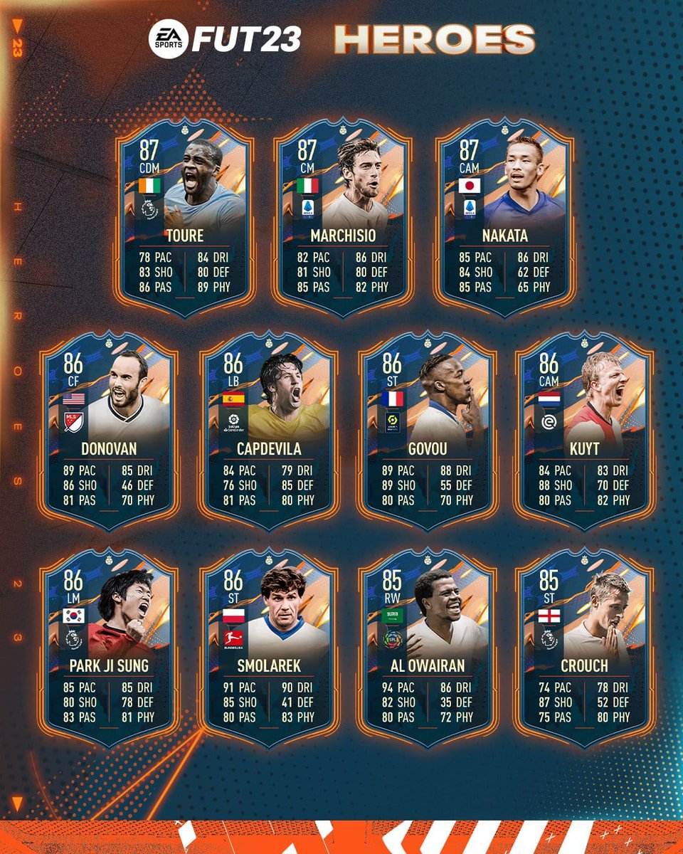 Acá te dejamos los héroes de #FIFA23 algunos pueden ser muy usables otros no tanto. Que te parecen Fifero?