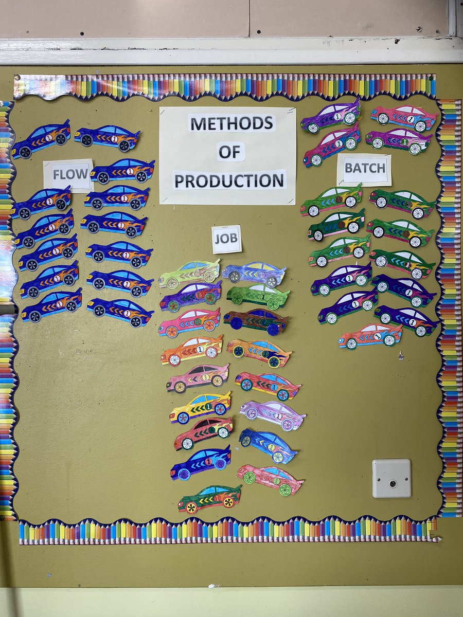PerthHigh_BusEd's tweet photo. @MissScottBizEd’s National 5 class were putting knowledge into practice today, competing in the Production Game to revise Methods of Production. Well done to Team Batch who made the most cars with the fewest failing Quality Control checks! #BusinessAtPHS #weAREphs https://t.co/YdXSKYkHkP