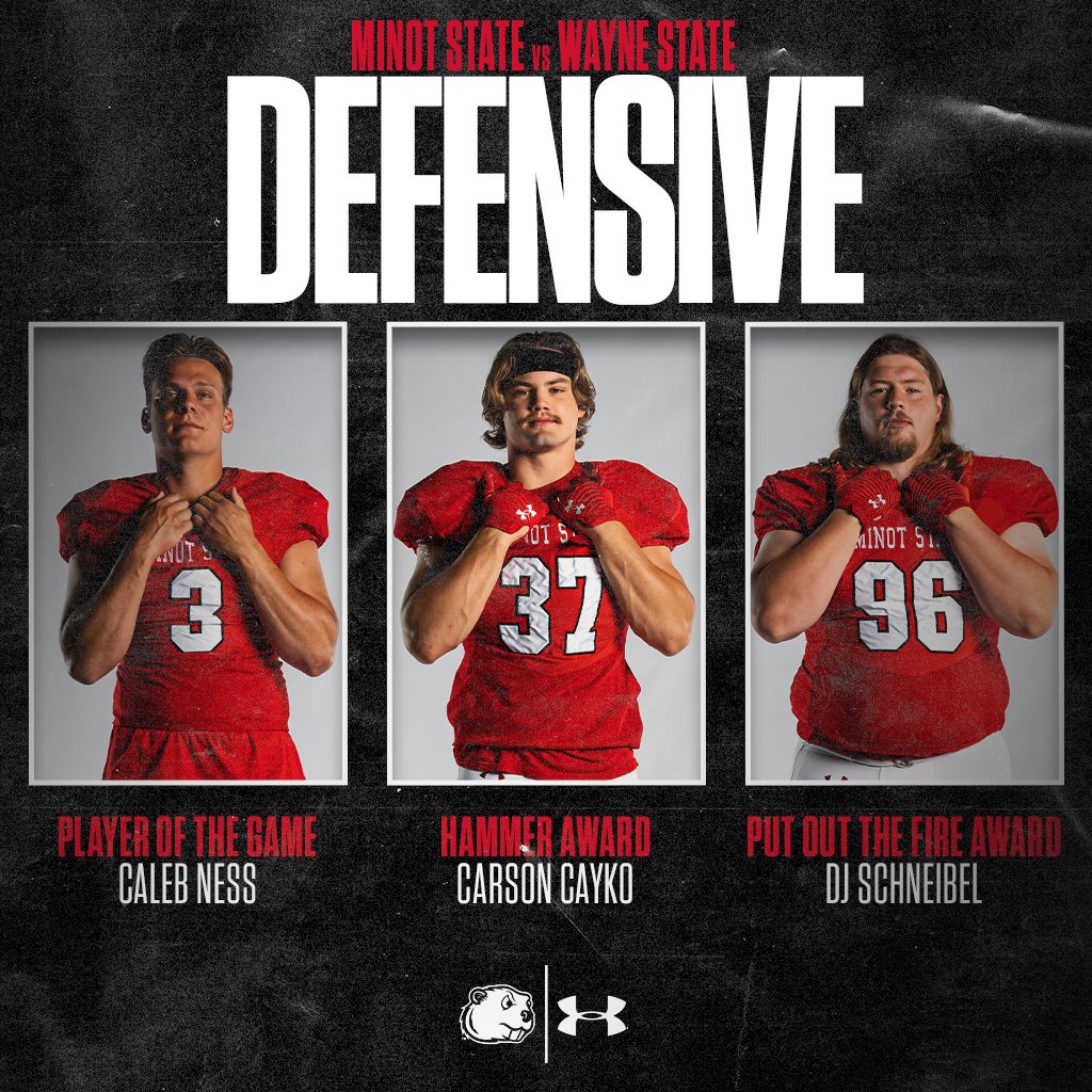 Congratulations to our Week 3 Defensive Players of the Week!
Player of the Game: Caleb Ness
Hammer Award: Carson Cayko
Put Out the Fire Award: DJ Schneibel
#GRIT 🦫
#BuildTheDam 🪵