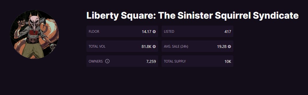 The squirrels 🐿 are on the move! Floor is trying to break the 15 SOL range Almost 82K SOL is traded in the secondary market Are you holding them? #SolanaNFTs #gitrekt