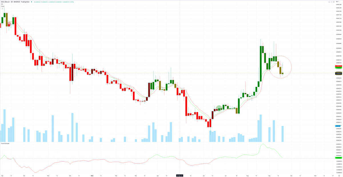 Trend_Buddy's tweet photo. $EOS

Trend weakening https://t.co/OgF3UKMjhq