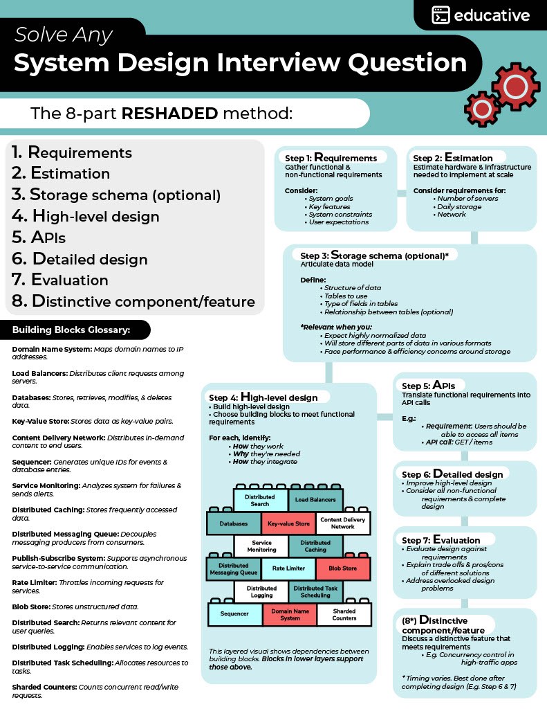 javinpaul's tweet photo. 7 Best Software Design Course for Programmers and Developers https://t.co/eZt8iLRwrr https://t.co/4iwYVM33gu