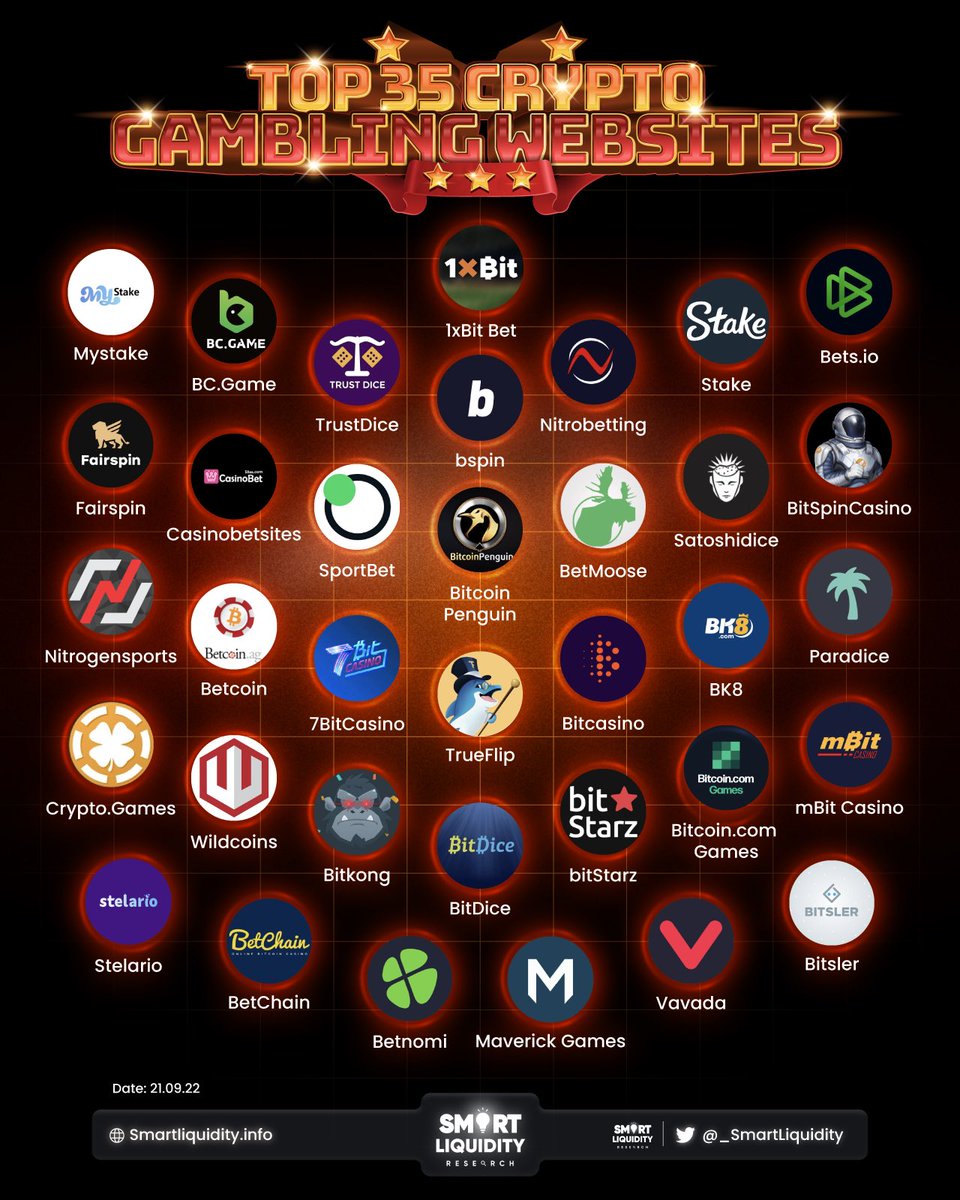 _SmartLiquidity's tweet image. 🍒 TOP 35 CRYPTO GAMBLING WEBSITES 

Crypto gambling industry is growing huge. More users, bets and variety of games. So We’ve decide to collect a special list of providers where users can play safely, using variety of cryptocurrencies with convenient soft 🧵

* Play Responsibly