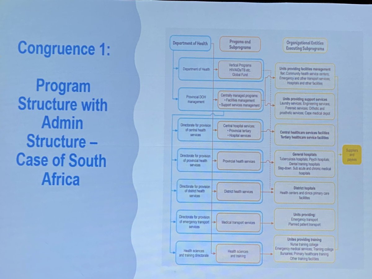 dalytics's tweet image. .@MoritzPiatti describes practical #programbudgeting examples in #SouthAfrica &amp;amp; #Zimbabwe