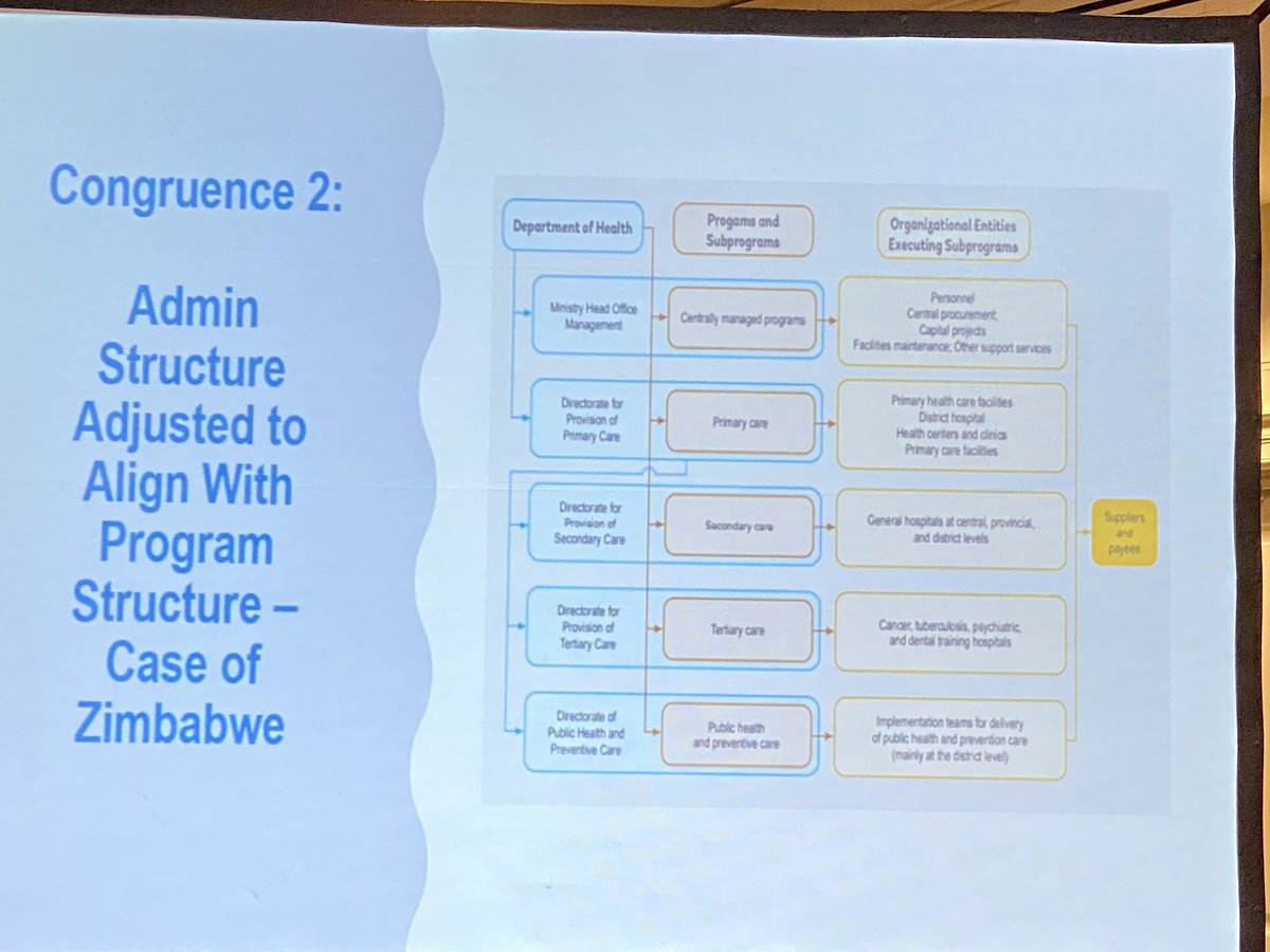 dalytics's tweet image. .@MoritzPiatti describes practical #programbudgeting examples in #SouthAfrica &amp;amp; #Zimbabwe