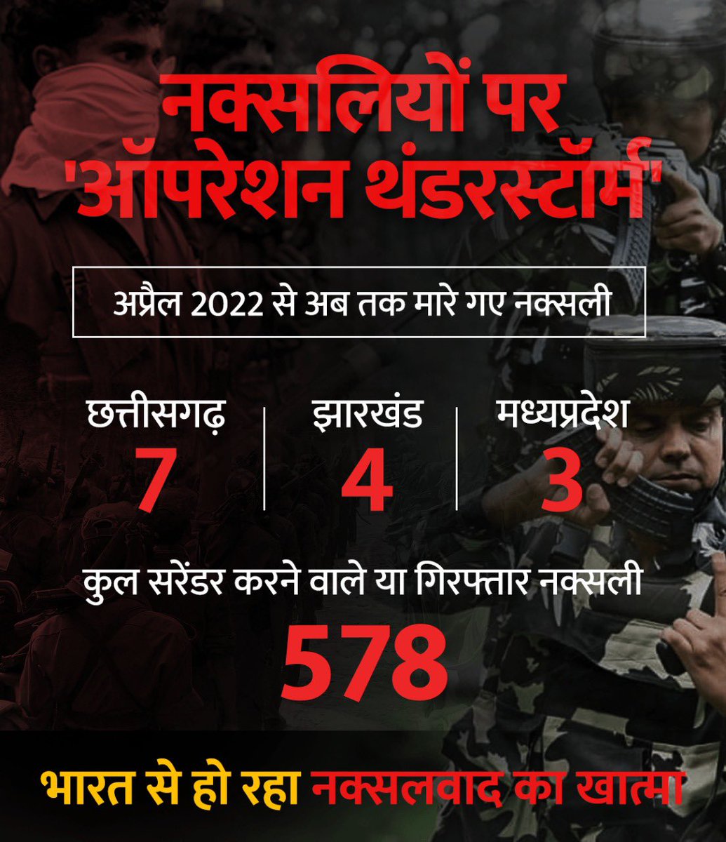 iPuneetSharma's tweet photo. नक्सलवाद को ख़त्म करने का कांग्रेस ने कभी प्रयास नहीं किया
लेकिन
प्रधानमंत्री श्री @narendramodi जी ने नक्सलवाद को ख़त्म करने का ना केवल संकल्प लिया बल्कि आज उसे पूरा करने की दिशा में ऐतिहासिक सफलता भी प्राप्त की।
#OperationThunderstorm https://t.co/cZo34JrkcK