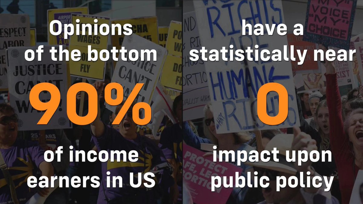 A Princeton study revealed the bottom 90% of earners in U.S.—which is the vast majority of the people—have zero impact on policy. Remember this when either ruling class party begs for your vote or money. Don’t give it to them. They don’t represent anyone except their rich donors.