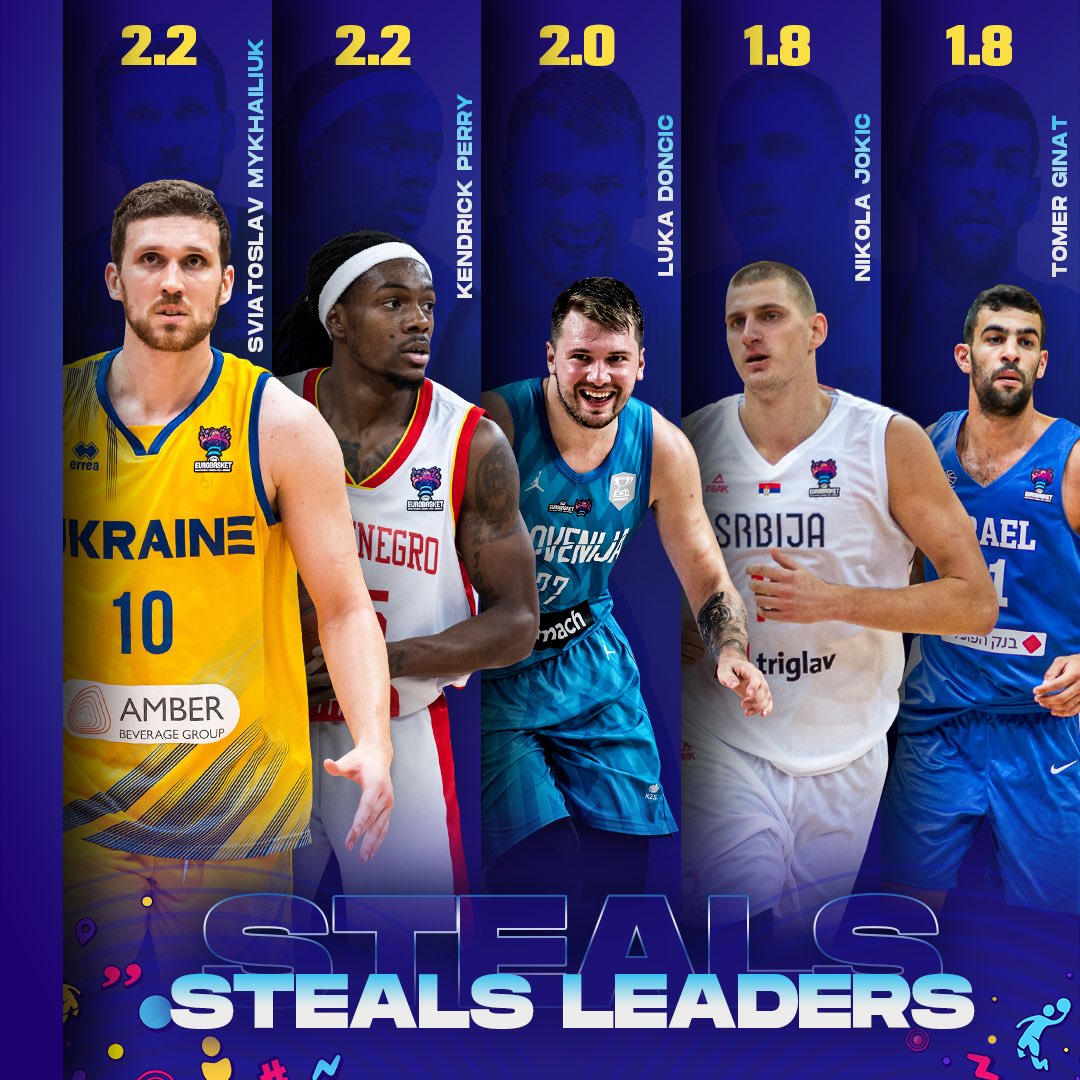 Always check your pockets around them! 🥷 Who was the best perimeter defender in #EuroBasket 2022?