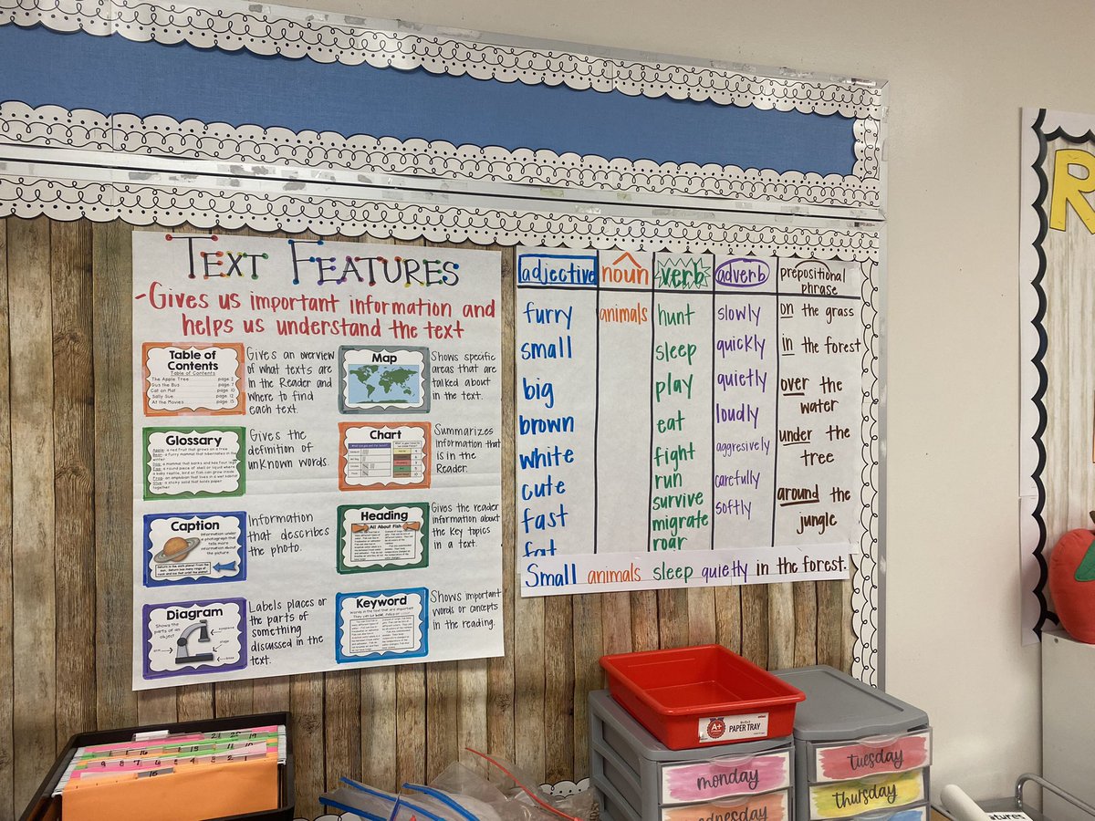 love this environmental print in <a href="/MsDurham19/">Brigitte Durham ✨</a> sentence patterning chart &amp; text &amp; feature anchor chart with examples ..students were able to anchor their learning in their practice #GISDEarlyLiteracy