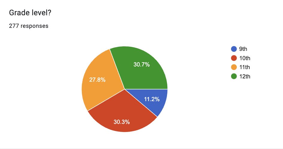 YHSPublications's tweet photo. Western Wednesday submission totals so far. Keep 'em coming until 3 pm! https://t.co/CuJHP8xXX1