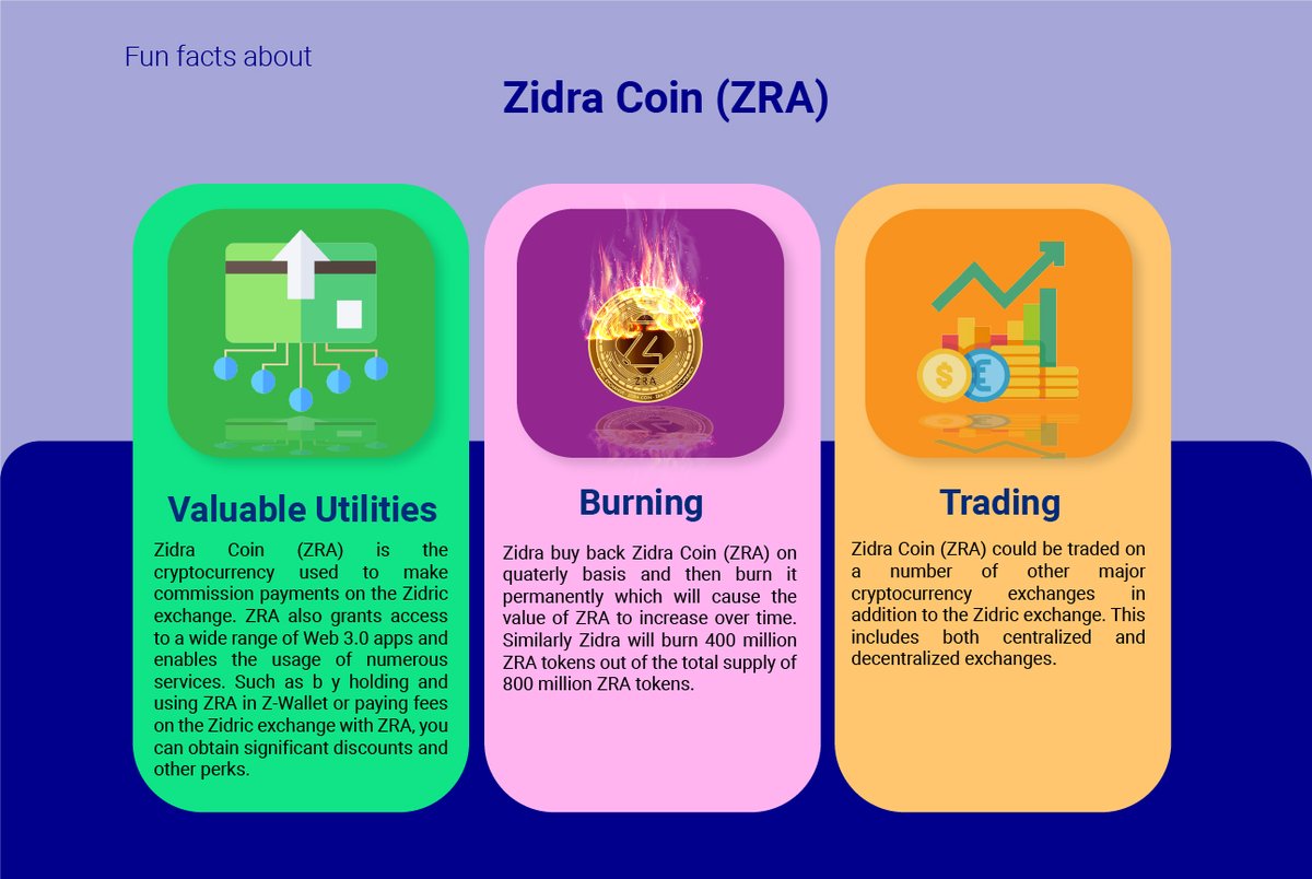 ZidraCoin's tweet photo. Fun facts about #ZidraCoin #ZRA
#Zidra #Zidric #Bitcoin #ETH https://t.co/V5PV2Q5zBN