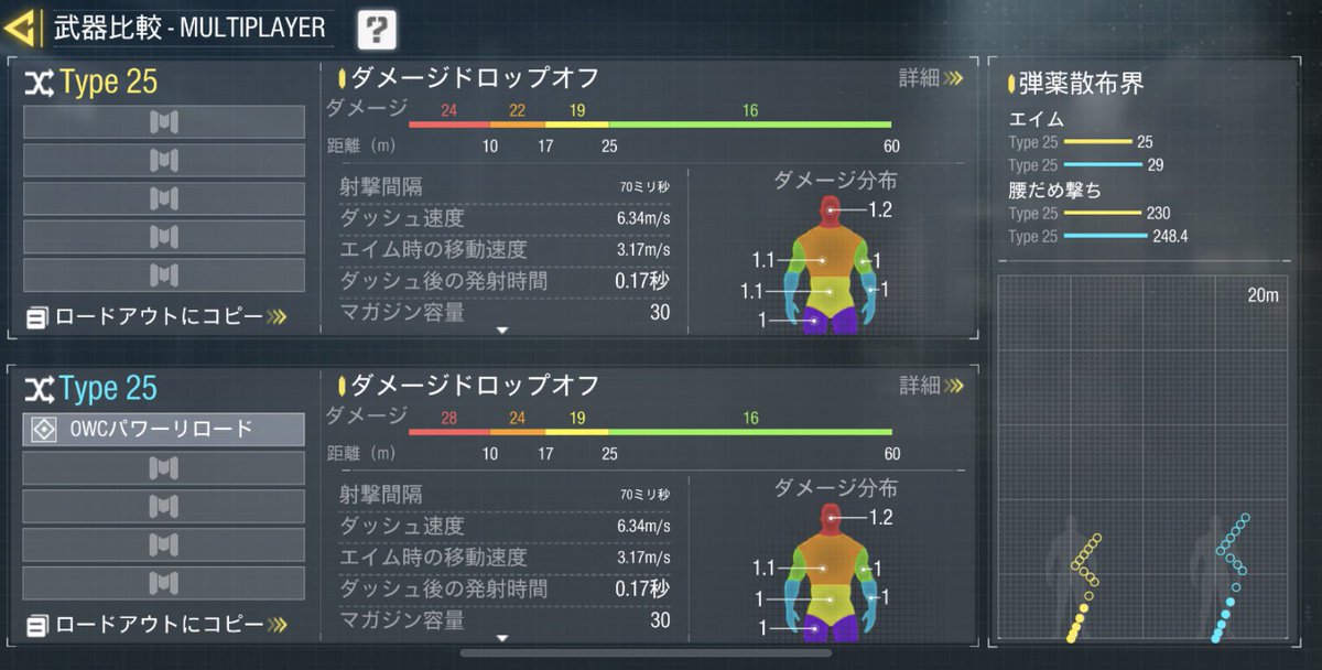 pamu_official's tweet image. 他にこの手の身体ダメージup系マガジンで、縦反動ある武器で試したら、#Type25 はちゃんとマイナス判定されてて、#HVK30 はQQ9と同じようにプラス判定だったわ。
#codm #codモバイル