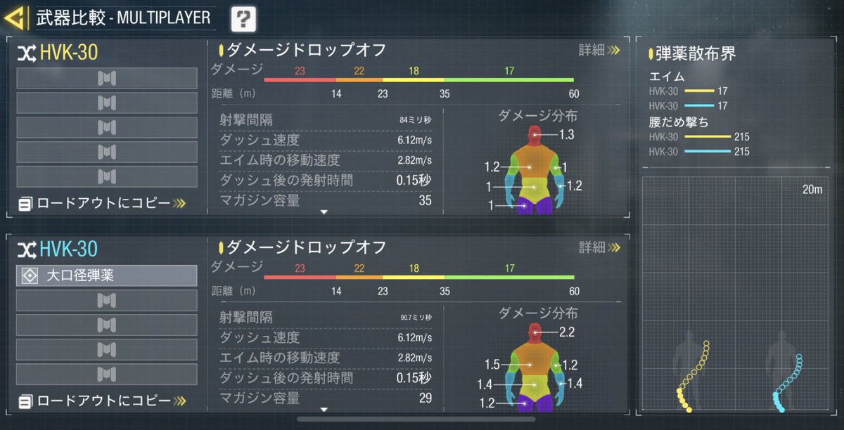 pamu_official's tweet image. 他にこの手の身体ダメージup系マガジンで、縦反動ある武器で試したら、#Type25 はちゃんとマイナス判定されてて、#HVK30 はQQ9と同じようにプラス判定だったわ。
#codm #codモバイル