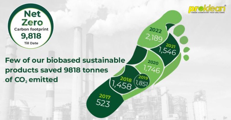 KarunTyagi1978's tweet image. Committed to sustainable actions that positively impact the creation of a better world through green chemistry. Happy Zero Emission Day! #zeroemissionday2022 #zeroemissions #proklean   #biobased #sustainable  #ProAvita #fashionindustry #textiles #carbonfootprint #probiotics