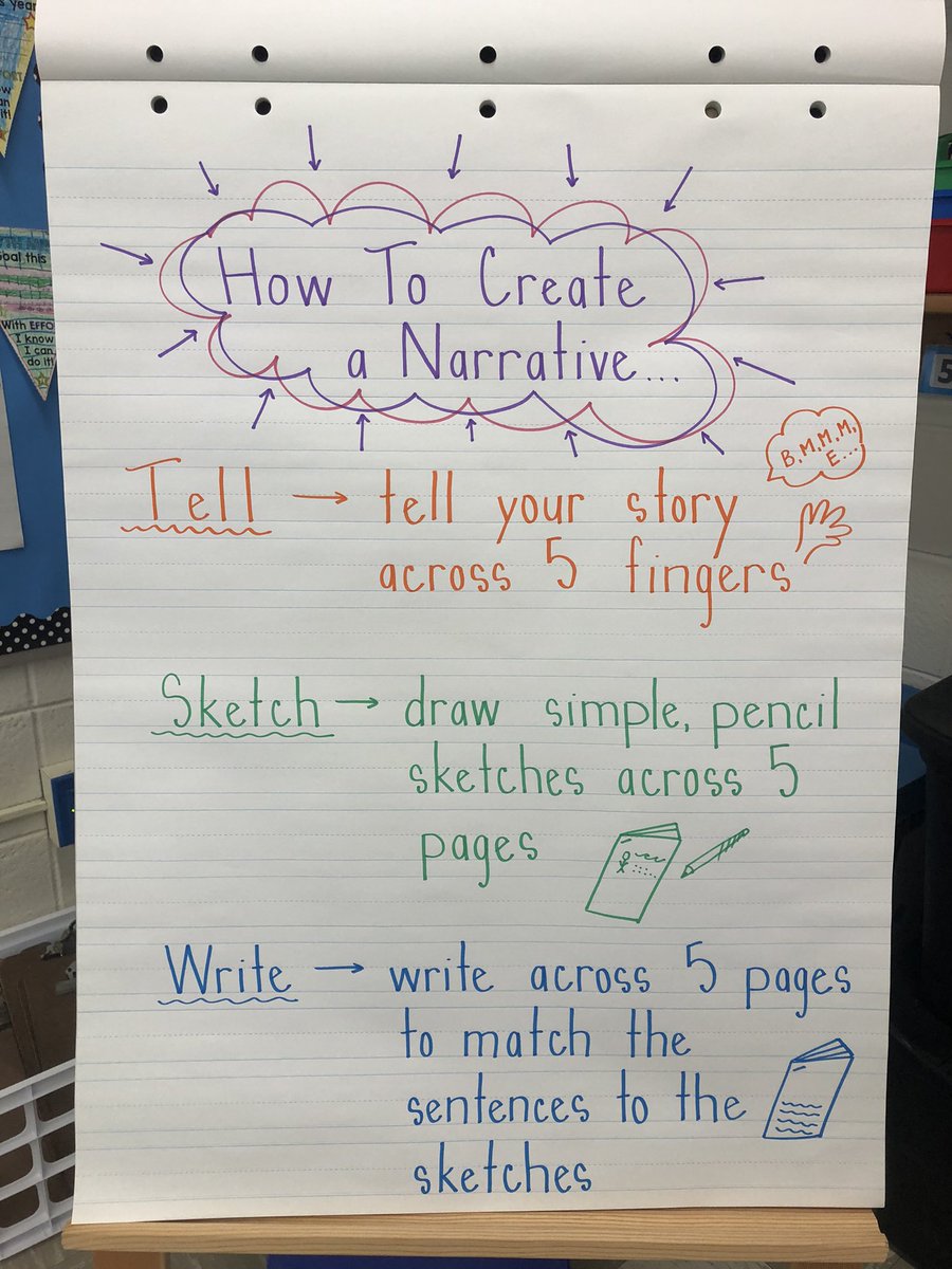 KymHarjes's tweet image. 2HV writers use the Tell 🗣, Sketch ✏️, and Write 📝 technique during today’s workshop #narrativewriting