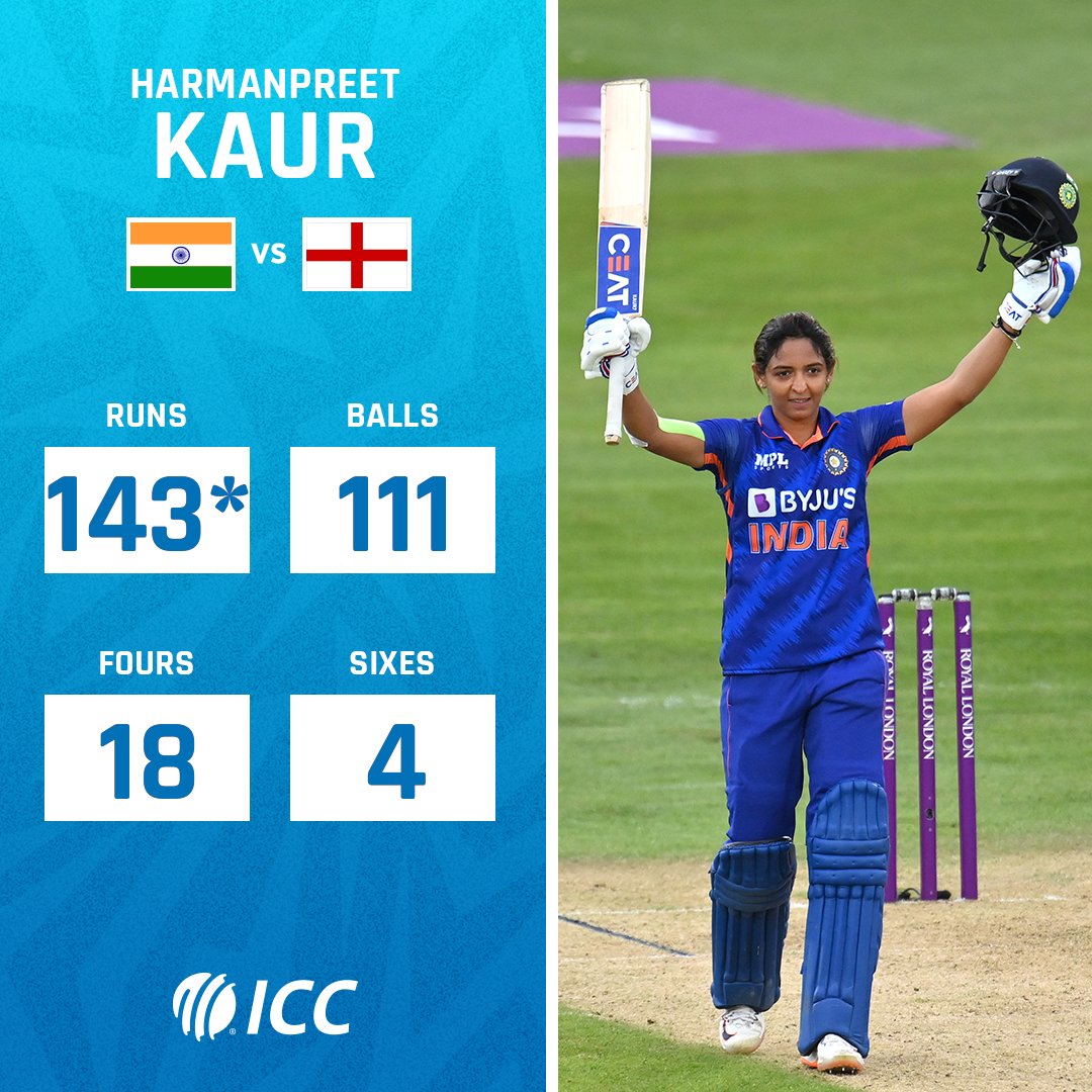 ICC's tweet photo. Harmanpreet Kaur slammed her second-highest ODI score, smashing 43 runs off her last 11 balls 😱

#ENGvIND | #IWC | 📝 Scorecard: https://t.co/kCaBmNgOPG https://t.co/QTioWC1fcX