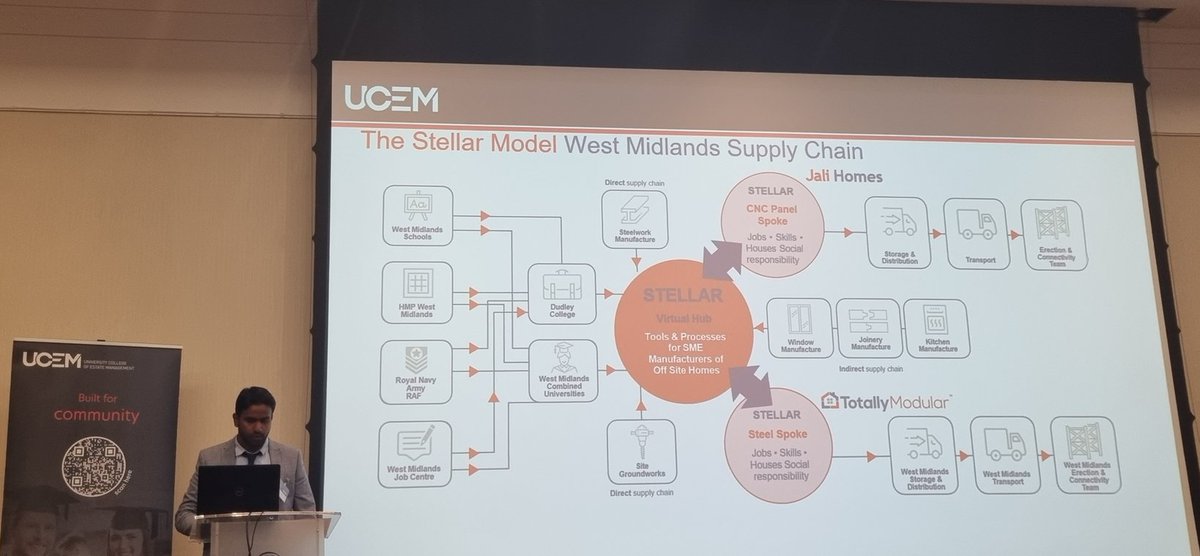 sanscal's tweet photo. Very interesting talk by Dr Muhammad Rana about his research on the Stellar project. #UCEMsustainabilysymposium https://t.co/TxpiZ2JHvF
