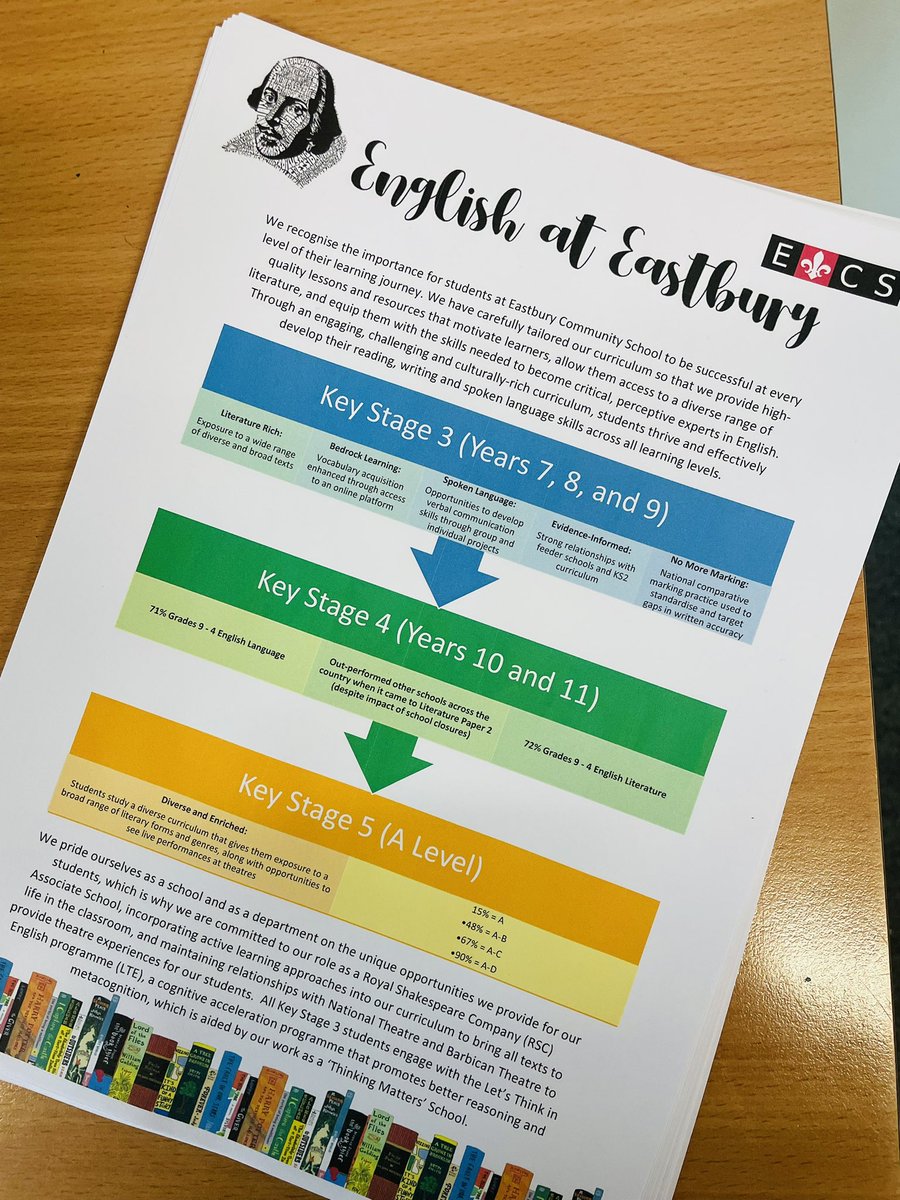 MsArk_English's tweet photo. @EastburySchool Open Evening 2022 https://t.co/mc26O474DD