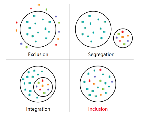SipsintheCity's tweet photo. School Trustee candidates in SD73 will be out in force to discuss matters of #inclusion on October 3rd in #Kamloops.

Our schools are a rich and diverse community where everyone should feel they belong. 

#Kampaign #bcpoli https://t.co/EYYIAqrPwl