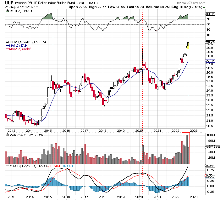 FordWealth's tweet photo. $UUP $USD Looks Toppy #SellGreed https://t.co/yZZ6oeZSRl