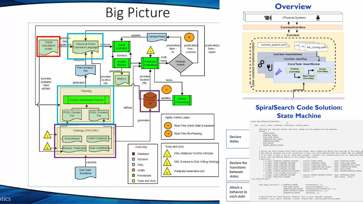 ROS-Industrial (@rosindustrial) on Twitter photo Overview of the latest changes to the ConnTact framework, a collaboration with <a href="/NIST/">National Institute of Standards and Technology</a> #robotics #opensource Check it out here: github.com/swri-robotics/… Overview of the latest changes to the ConnTact framework, a collaboration with <a href="/NIST/">National Institute of Standards and Technology</a> #robotics #opensource Check it out here: github.com/swri-robotics/…