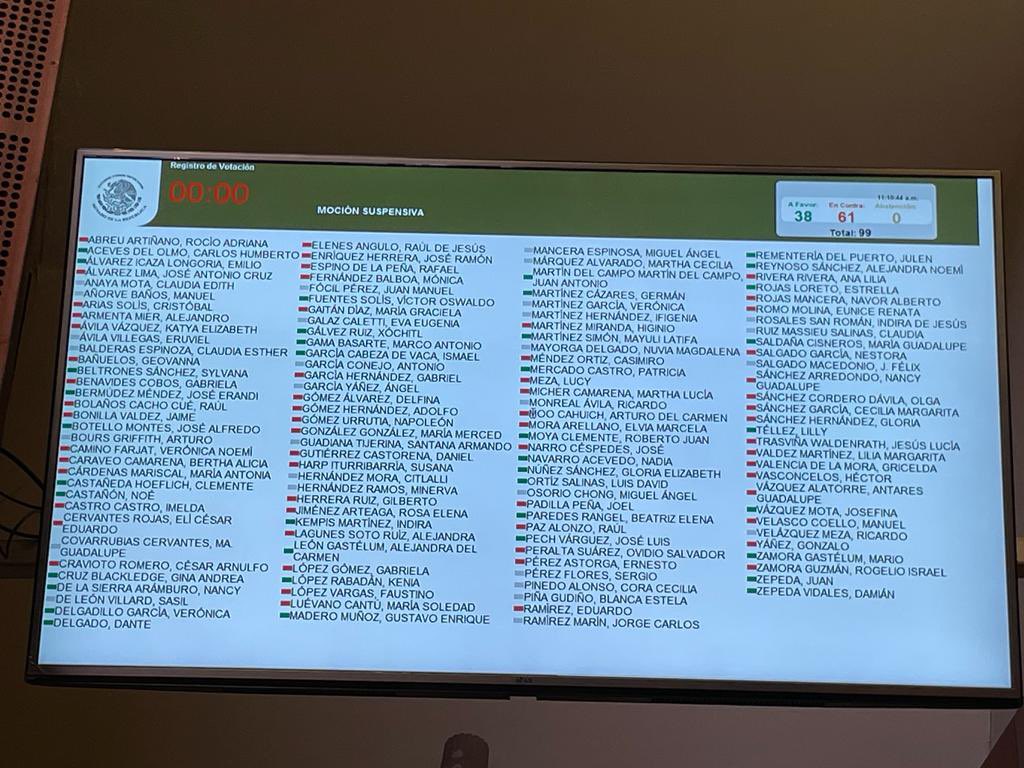 letroblesrosa's tweet photo. Con 61 votos en contra, el pleno del @senadomexicano desecha la propuesta de moción suspensiva de la reforma que mantiene al Ejército en seguridad pública hasta 2028 https://t.co/vRxmI7FLE0