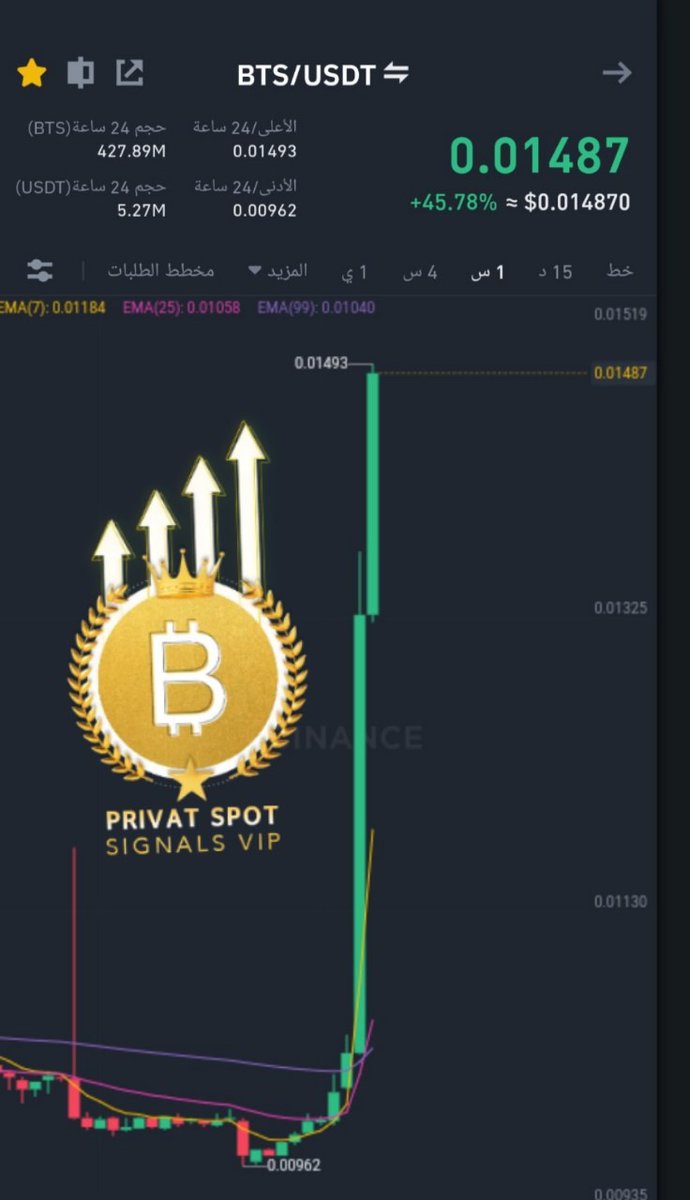 cryptted2014's tweet photo. بفضل الله تم تحقيق 5 اهداف بنسبة ربح 55.15%
Thanks to God, 5 goals were achieved with a profit rate of 55.15%
#BTS #BTC #ADRIS #ADRISPRO https://t.co/0fQZpCRwIa