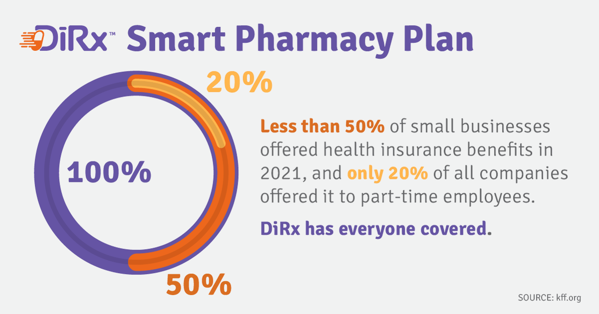 DirxHealth's tweet photo. Our Smart Pharmacy Plan is easily extended to #parttime, contract, &amp; #offboarding. One flat monthly fee for unlimited #genericprescriptions. Find out how to help your organization save on #pharmacybenefits &amp; employees afford needed medicines. Learn More https://t.co/K2yht6BZB0 https://t.co/9OwJlO9HOh