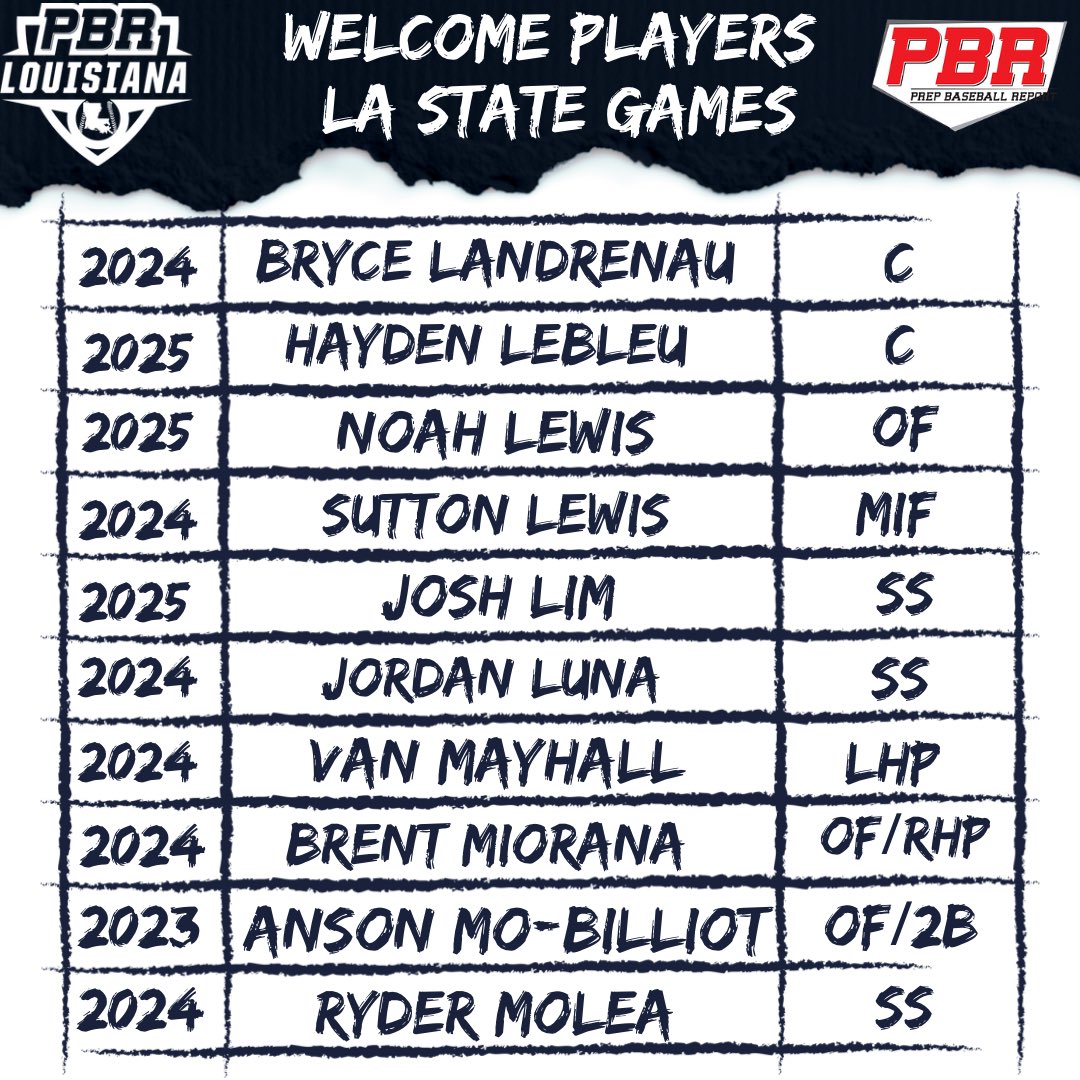 💥 LA State Games 💥

We want to welcome the following prospects to our State Games this weekend on September 25th at <a href="/GreenWaveBSB/">Tulane Baseball</a>! #BeSeen #LAStateGames

<a href="/prepbaseball/">Prep Baseball</a> 

🔗 bit.ly/3BRnVL4
