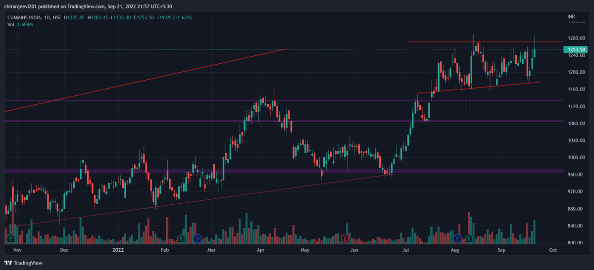 affinitytrad's tweet photo. Ready for fire
For more details join our telegram channel https://t.co/wlqfAUbjKx

Disclaimer:-
We are not sebi registered 
All post are provided for educational purposes
Before investment please contact your financial advisor
#investing #BreakoutStocks https://t.co/fpULnmZaCS