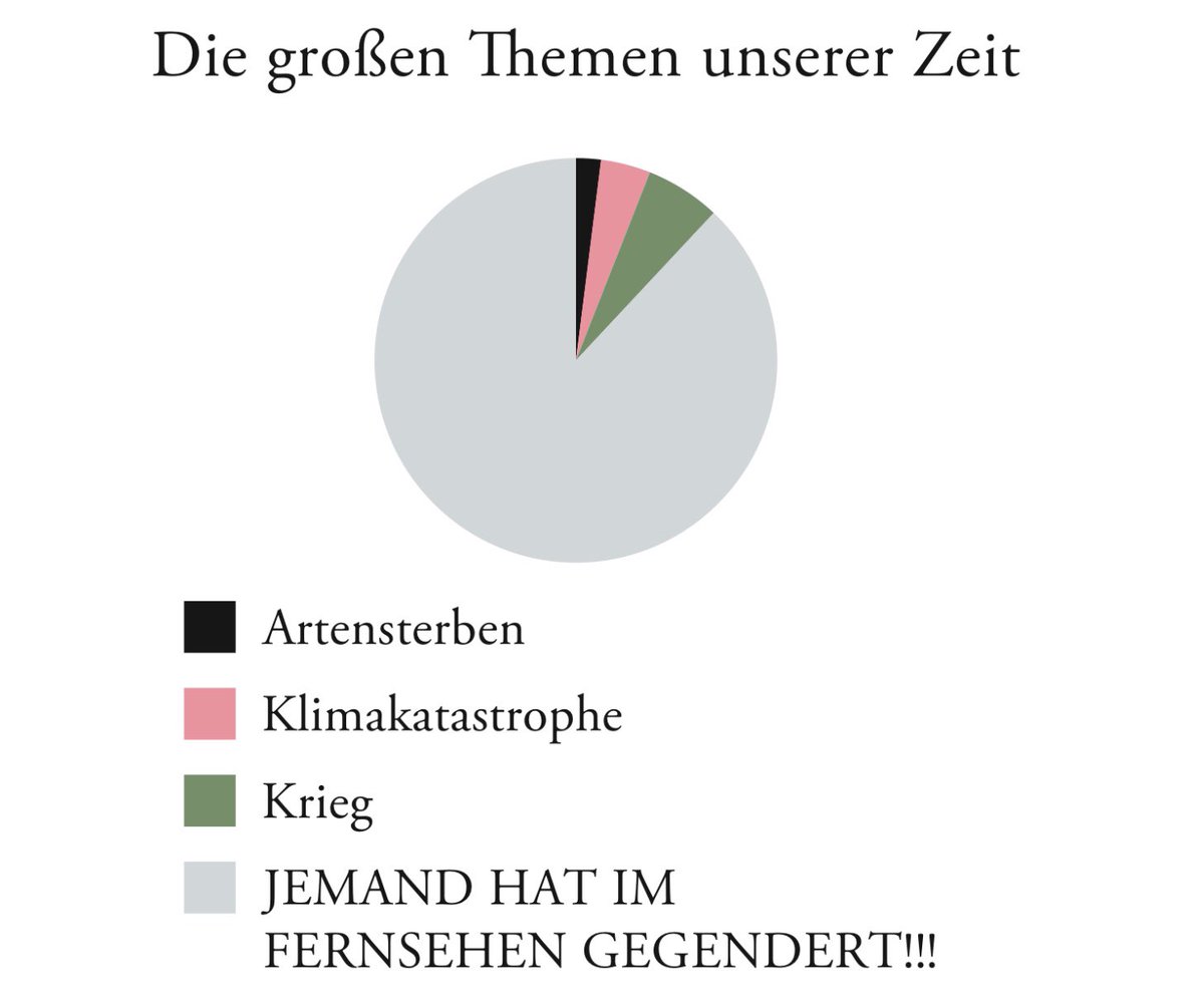 JHillje's tweet photo. Ablenkung ist eines der effektivsten Mittel des Populismus. Steckt leider viel Wahrheit in dieser “Torte der Wahrheit” von @KatjaBerlin in der neuen @DIEZEIT: https://t.co/CoKOi304iD
