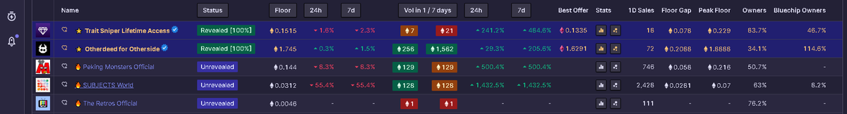 Currently trending on <a href="/trait_sniper/">Trait Sniper</a> main page 
Probably something 👀👾

app.traitsniper.com