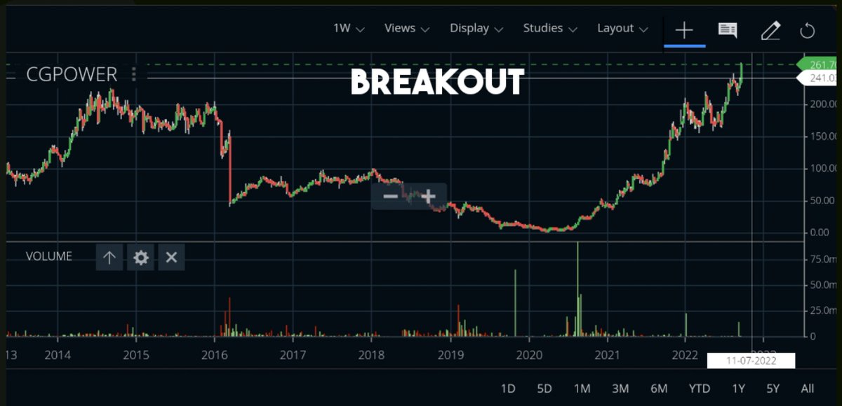 shubhansh4's tweet photo. Breakout After 8 Years
Do you have This?
Join Telegram
https://t.co/J9M8dF3ZVN
@fine_investment
#cgpowershare
#bestbreakoutshare
#shubhanshchaurasia #fineinvestment #fi https://t.co/Gu09dN1i2Q
