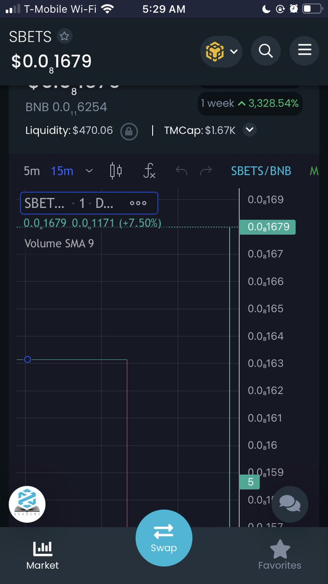 ShorelineBets's tweet photo. @BSCGemAlert ✅✅✅ @ShorelineBets $SBETS Devs laying the ground work for the 🏦💎. Don’t miss the 🚀🚀🚀. Only direction to go from the ground is ⬆️ 🆙. Burns and Buybacks coming. Our holders will reach $1!! BSC contract: 0xfc44a0ab28f6d6871f57d1aeb2774b107bb509b3 https://t.co/t2MHGp3Rbq