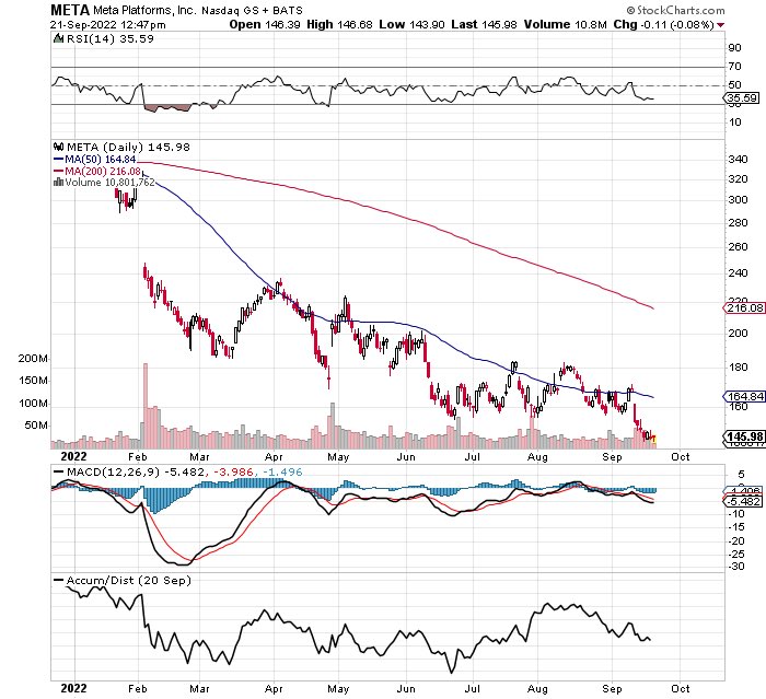 DotFunNetwork's tweet image. $META 

Starting to bottom fish here.  Scaling into further out calls