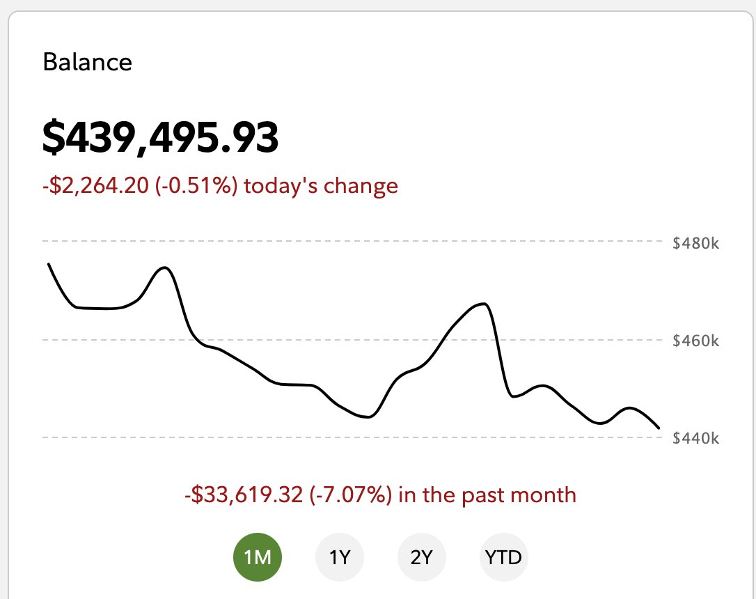#osif22FA Team, here are the trades from last week and today's balance (9/21 intraday)