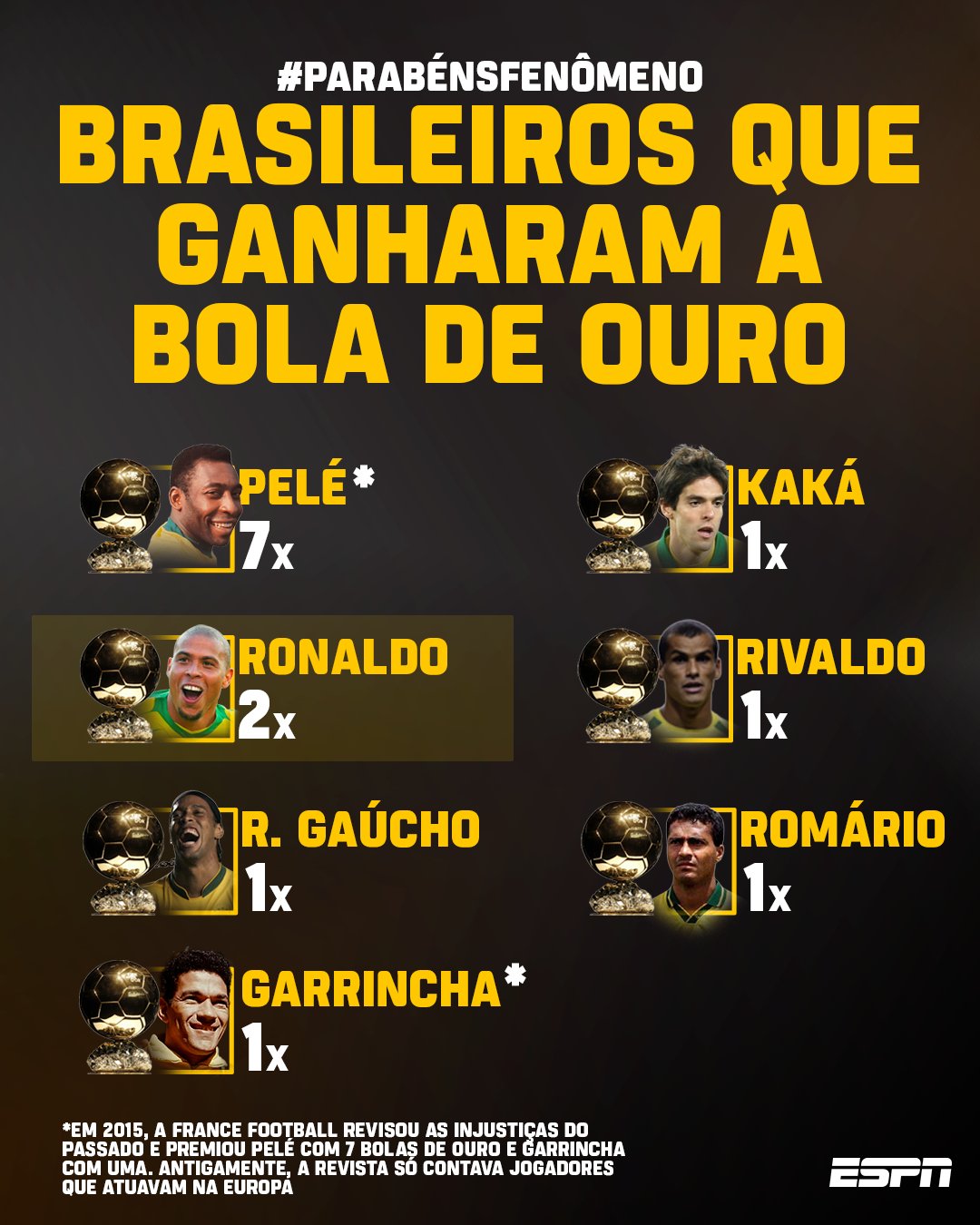 Quais jogadores ganharam mais bolas de ouro