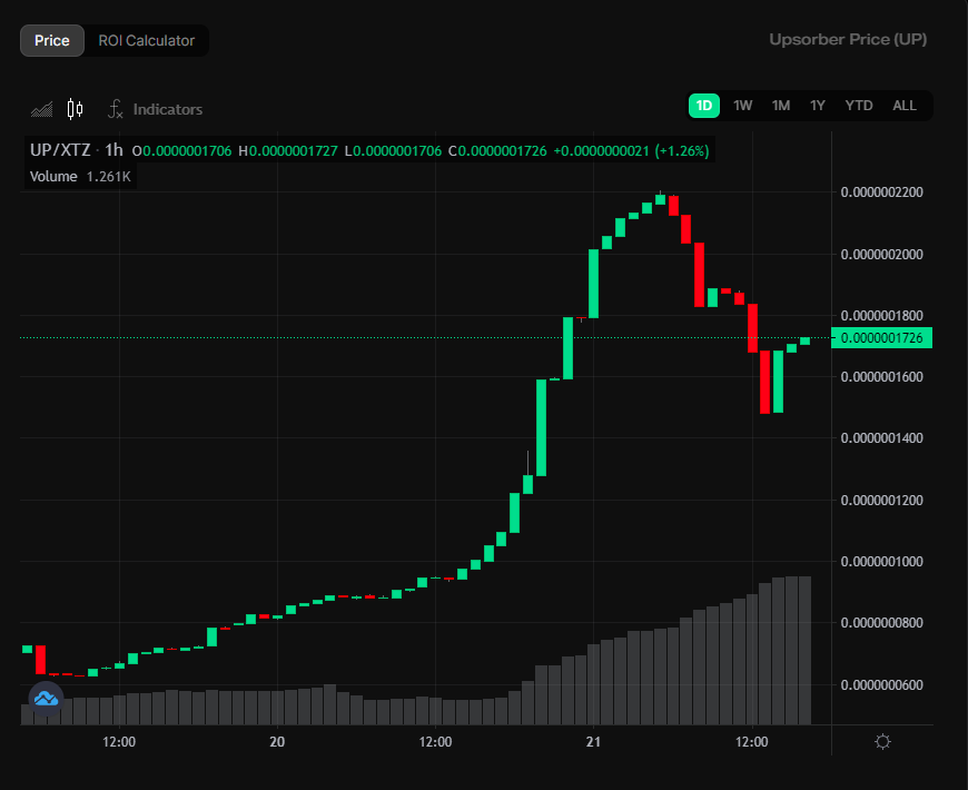 BakedPirate's tweet photo. Dip of the day is over. Time to go back $UP. https://t.co/7sEWzA2K3q