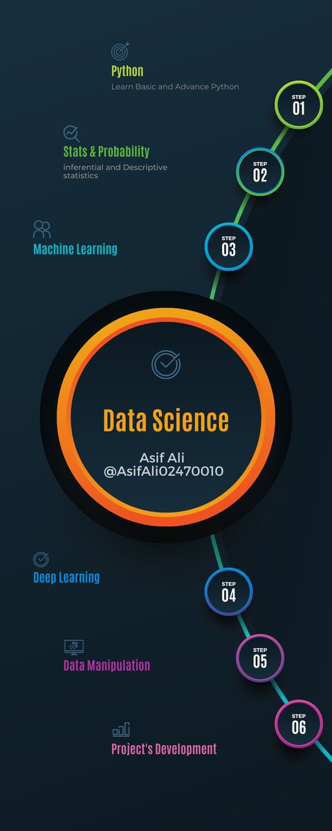 AsifAli02470010's tweet photo. #DataScience info
#TensorFlow #Tableau #BigData #Analytics #AI #MachineLearning #IoT #IIoT #PyTorch #Python #RStats #Java #JavaScript #ReactJS #CloudComputing #Programming #Coding #100DaysofCode #DataVisualization #DEVCommunity #Excel #pakdatadci #pythonkachilla2  #MachineLearnin https://t.co/UCvIB13lSc