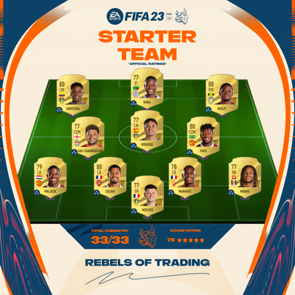 RebelsOfTrading's tweet photo. Starter team Part 2🔥
#FIFA23 Web App is out!👀🤯
Zaobserwuj i dołącz do naszego Discorda po więcej! Follow for more ✅
Discord- https://t.co/rVqO0S5fnT
#fifa #fifa23leaks #fut23 #transferrumours #fifaratings #startersquad #fifasquad #webapp #FIFA23Ratings #FIFARatings https://t.co/su7sP7Ogom