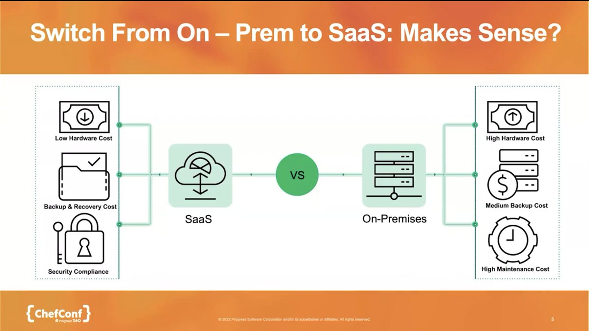 PrgsChef's tweet photo. Have you missed Mark Cavins' #ChefConf22 session on Chef SaaS early access? Learn more about how you can use Chef in the cloud and the compelling ROI offered by Chef SaaS. Watch the on-demand session: https://t.co/WvqZtBbHz2 https://t.co/DF5UlX2vGV